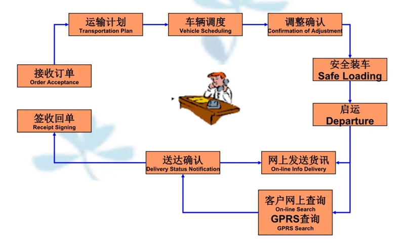 苏州到平顺搬家公司-苏州到平顺长途搬家公司