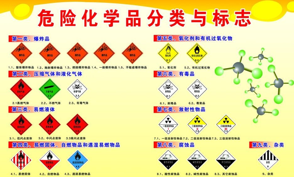 上海到平顺危险品运输